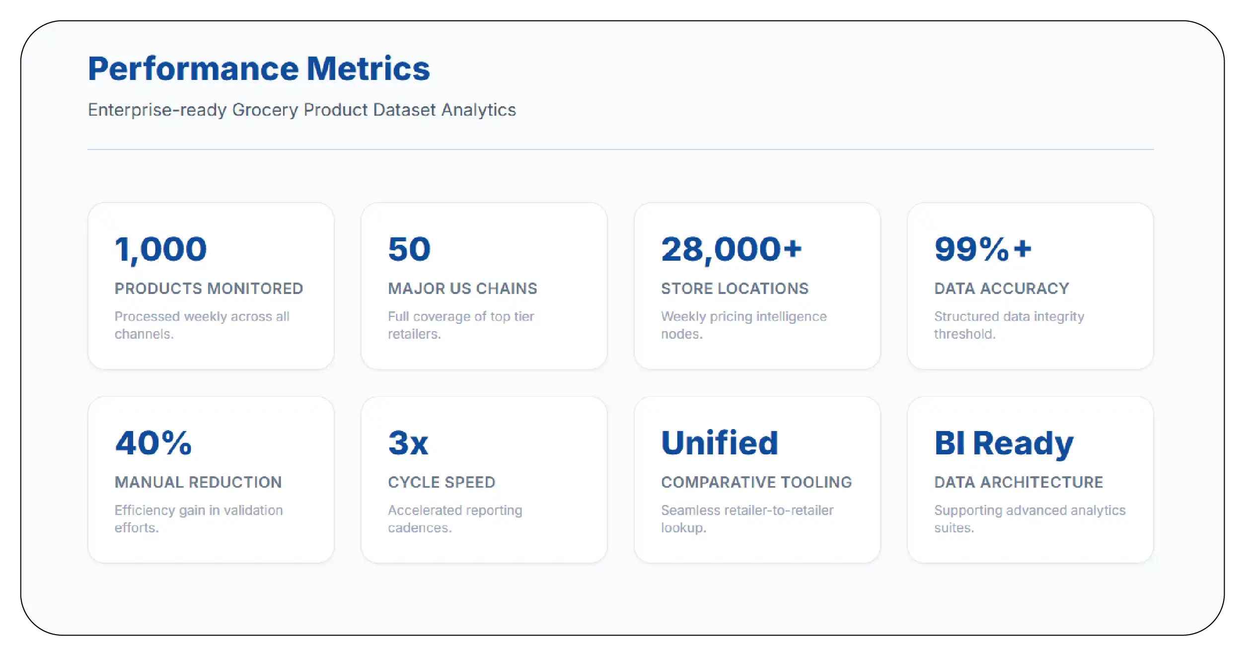 Results & Key Metrics